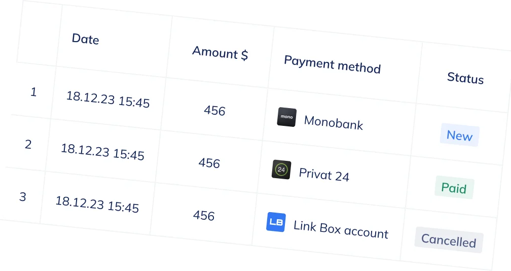 Payment history